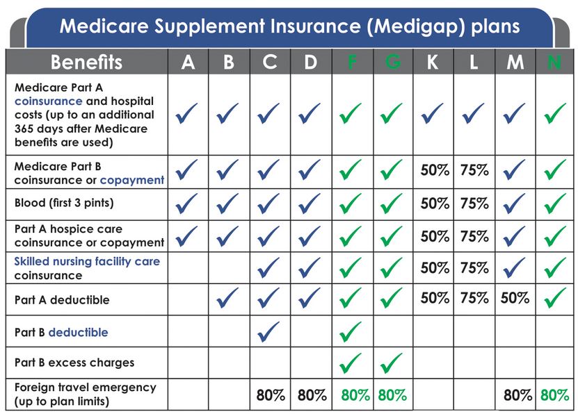 Medicare Plan F