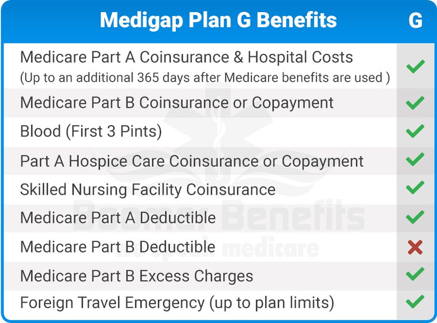 medicare-supplement-plan-g